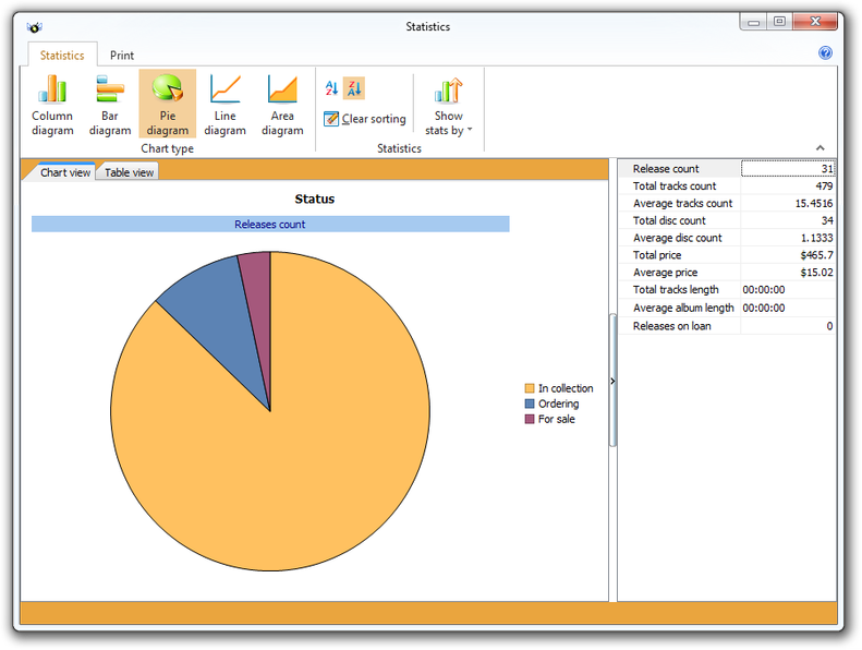 Statistics dialog (Pie diagram)