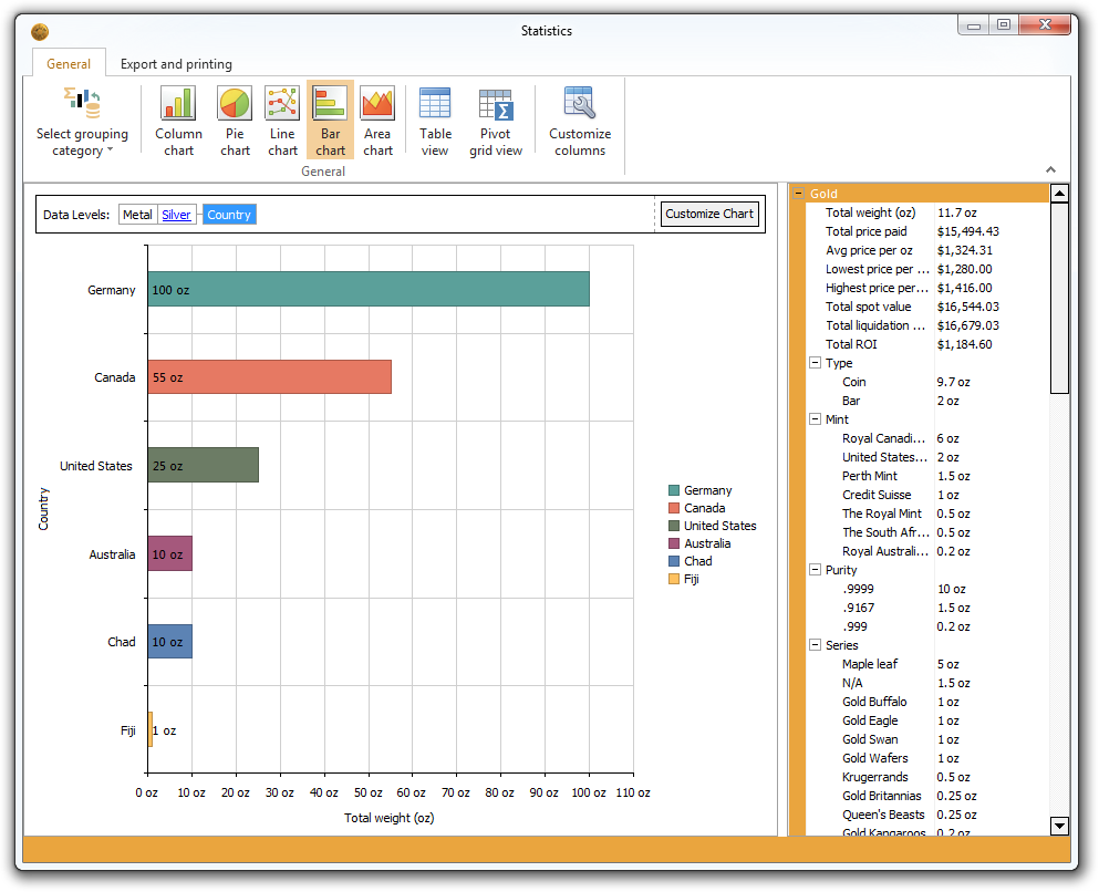 Statistik &mdash; Balkendiagramm